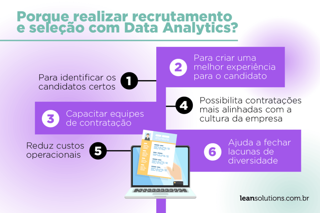 Contratação de funcionários e recrutamento de novas equipas