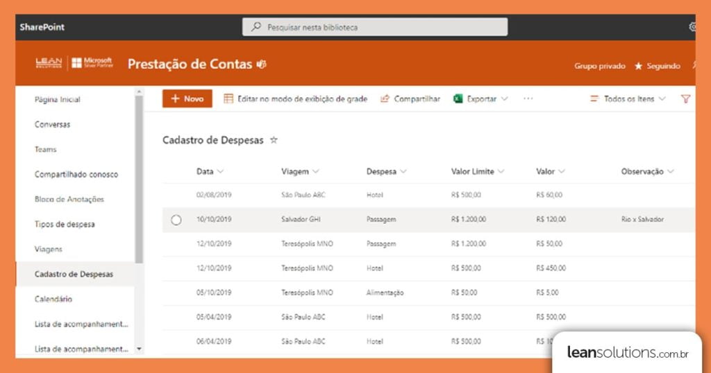 capacidades de sharepoint microsoft